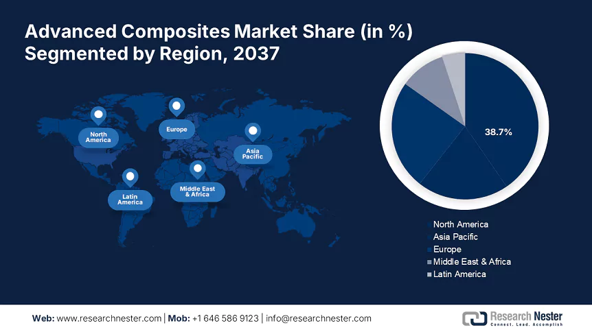 Advanced Composites Market Size